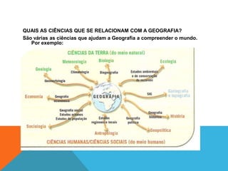 QUAIS AS CIÊNCIAS QUE SE RELACIONAM COM A GEOGRAFIA?
São várias as ciências que ajudam a Geografia a compreender o mundo.
Por exemplo:
- Economia
- Geologia
- História
- Ecologia
- Sociologia
- Meteorologia
- Cartografia
- Biologia
- Física
 