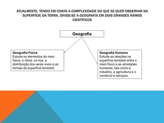 ATUALMENTE, TENDO EM CONTA A COMPLEXIDADE DO QUE SE QUER OBSERVAR NA
SUPERFÍCIE DA TERRA, DIVIDE-SE A GEOGRAFIA EM DOIS GRANDES RAMOS
CIENTÍFICOS
Geografia
Geografia Física
Estuda os elementos do meio
físico- o clima, os rios, a
distribuição dos seres vivos e as
formas da superfície terrestre
Geografia Humana
Estuda as relações na
superfície terrestre entre o
meio físico e as atividades
humanas, tais como a
industria, a agricultura e o
comércio e serviços.
 