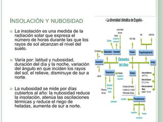 INSOLACIÓN Y NUBOSIDAD
   La insolación es una medida de la
    radiación solar que expresa el
    número de horas durante las que los
    rayos de sol alcanzan el nivel del
    suelo.

   Varía por: latitud y nubosidad,
    duración del día y la noche, variación
    del ángulo en que inciden los rayos
    del sol, el relieve, disminuye de sur a
    norte.

   La nubosidad se mide por días
    cubiertos al año: la nubosidad reduce
    la insolación, atenúa las oscilaciones
    térmicas y reduce el riego de
    heladas, aumenta de sur a norte.
 