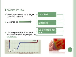 TEMPERATURA
   Indica la cantidad de energía    La latitud
    calorífica del aire.

   Depende de                       El relieve


                                     La distancia del
   Las temperaturas aparecen        mar
    indicadas en los mapas por las
    isotermas.
 