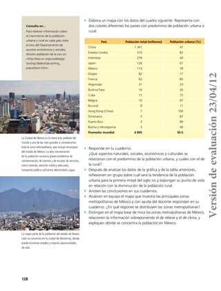 128
La Ciudad de México es la sexta más poblada del
mundo y una de las más grandes si consideramos
toda la zona metropolitana, que incluye municipios
del Estado de México. La alta concentración
de la población ocasiona graves problemas de
contaminación, de tránsito y de escasez de servicios,
como vivienda, atención médica adecuada,
transporte público suficiente, electricidad y agua.
•	 Elabora un mapa con los datos del cuadro siguiente. Representa con
dos colores diferentes los países con predominio de población urbana o
rural.
•	 Responde en tu cuaderno:
¿Qué aspectos naturales, sociales, económicos y culturales se
relacionan con el predominio de la población urbana, y cuáles con el de
la rural?
•	 Después de analizar los datos de la gráfica y de la tabla anteriores,
reflexionen en grupo sobre cuál será la tendencia de la población
urbana para la primera mitad del siglo xxi y expongan su punto de vista
en relación con la disminución de la población rural.
•	 Anoten las conclusiones en sus cuadernos.
•	 Analicen en equipo el mapa que muestra las principales zonas
metropolitanas de México y con ayuda del docente respondan en su
cuaderno. ¿En qué regiones se distribuyen las zonas metropolitanas?
•	 Distingan en el mapa base de mica las zonas metropolitanas de México,
relacionen la información sobreponiendo el de relieve y el de clima, y
expliquen dónde se concentra la población en México.
País Población total (millones) Población urbana (%)
China 1 341 47
Estados Unidos 310 82
Indonesia 239 44
Japón 126 67
México 113 78
Etiopía 82 17
Francia 62 85
Afganistán 31 23
Burkina Faso 16 26
Cuba 11 75
Bélgica 10 97
Burundi 8 11
Hong Kong (China) 7 100
Dinamarca 5 87
Puerto Rico 3 99
Bosnia y Herzegovina 3 49
Promedio mundial 6 895 50.5
Consulta en...
Para obtener información sobre
el crecimiento de la población
urbana y rural en cada país visita
el sitio del Departamento de
asuntos económicos y sociales,
división población de la onu en
<http://esa.un.org/unpd/wpp/
Sorting-Tables/tab-sorting_
population.htm>.
La mayor parte de la población del estado de Nuevo
León se concentra en la ciudad de Monterrey, donde
puede encontrar empleo y mejores oportunidades
de vida.
Versióndeevaluación23/04/12
 