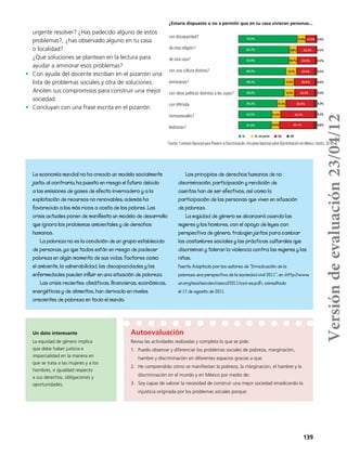 139
con discapacidad?
de otra religión?
de otra raza?
con una cultura distinta?
extranjeras?
con ideas políticas distintas a las suyas?
con VIH/sida
homosexuales?
lesbianas?
74.5%
64.7%
63.9%
60.2%
58.3%
58.0%
49.2%
42.5%
41.8%
¿Estaría dispuesto o no a permitir que en su casa vivieran personas...
11.0%
9.8%
10.7%
13.7%
12.5%
13.2%
11.2%
11.2%
10.4%
12.5%
24.2%
23.3%
23.4%
26.6%
25.9%
35.9%
43.7%
44.1%
0.4%
0.2%
0.2%
0.5%
0.4%
0.3%
0.3%
0.2%
0.8%
Fuente: Comisión Nacional para Prevenir la Discriminación, Encuesta Nacional sobre Discriminación en México, ENADIS, 2010.
Sí Sí, en parte No NS
La economía mundial no ha creado un modelo socialmente
justo; al contrario, ha puesto en riesgo el futuro debido
a las emisiones de gases de efecto invernadero y a la
explotación de recursos no renovables; además ha
favorecido a los más ricos a costa de los pobres. Las
crisis actuales ponen de manifiesto un modelo de desarrollo
que ignora los problemas ambientales y de derechos
humanos.
La pobreza no es la condición de un grupo establecido
de personas, ya que todos están en riesgo de padecer
pobreza en algún momento de sus vidas. Factores como
el ambiente, la vulnerabilidad, las discapacidades y las
enfermedades pueden influir en una situación de pobreza.
Las crisis recientes: climáticas, financieras, económicas,
energéticas y de alimentos, han derivado en niveles
crecientes de pobreza en todo el mundo.
Los principios de derechos humanos de no
discriminación, participación y rendición de
cuentas han de ser efectivos, así como la
participación de las personas que viven en situación
de pobreza.
La equidad de género se alcanzará cuando las
mujeres y los hombres, con el apoyo de leyes con
perspectiva de género, trabajen juntos para cambiar
las costumbres sociales y las prácticas culturales que
discriminan y toleran la violencia contra las mujeres y las
niñas.
Fuente: Adaptado por los autores de “Erradicación de la
pobreza: una perspectiva de la sociedad civil 2011”, en <http://www.
un.org/esa/socdev/csocd/2011/csd-es.pdf>, consultado
el 17 de agosto de 2011.
urgente resolver? ¿Has padecido alguno de estos
problemas?, ¿has observado alguno en tu casa
o localidad?
¿Qué soluciones se plantean en la lectura para
ayudar a aminorar esos problemas?
•	 Con ayuda del docente escriban en el pizarrón una
lista de problemas sociales y otra de soluciones.
Anoten sus compromisos para construir una mejor
sociedad.
•	 Concluyan con una frase escrita en el pizarrón.
Un dato interesante
La equidad de género implica
que debe haber justicia e
imparcialidad en la manera en
que se trata a las mujeres y a los
hombres, e igualdad respecto
a sus derechos, obligaciones y
oportunidades.
Autoevaluación
Revisa las actividades realizadas y completa lo que se pide:
1.	 Puedo observar y diferenciar los problemas sociales de pobreza, marginación,
hambre y discriminación en diferentes espacios gracias a que:
2.	 He comprendido cómo se manifiestan la pobreza, la marginación, el hambre y la
discriminación en el mundo y en México por medio de:
3.	 Soy capaz de valorar la necesidad de construir una mejor sociedad erradicando la
injusticia originada por los problemas sociales porque:
Versióndeevaluación23/04/12
 