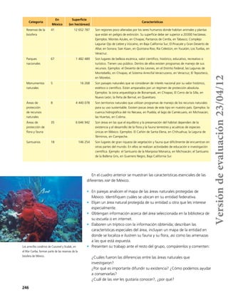 246
En el cuadro anterior se muestran las características esenciales de las
diferentes anp de México.
•	 En parejas analicen el mapa de las áreas naturales protegidas de
México. Identifiquen cuáles se ubican en su entidad federativa.
•	 Elijan un área natural protegida de su entidad u otra que les interese
especialmente.
•	 Obtengan información acerca del área seleccionada en la biblioteca de
su escuela o en internet.
•	 Elaboren un tríptico con la información obtenida; describan las
características especiales del área, incluyan un mapa de la entidad en
donde se localiza e ilustren su fauna y su flora, así como las amenazas
a las que está expuesta.
•	 Presenten su trabajo ante el resto del grupo, compárenlos y comenten:
¿Cuáles fueron las diferencias entre las áreas naturales que
investigaron?
¿Por qué es importante difundir su existencia? ¿Cómo podemos ayudar
a conservarlas?
¿Cuál de las anp les gustaría conocer?, ¿por qué?
Categoría
En
México
Superficie
(en hectáreas)
Características
Reservas de la
biosfera
41 12 652 787 Son regiones poco alteradas por los seres humanos donde habitan animales y plantas
que están en peligro de extinción. Su superficie debe ser superior a 20 000 hectáreas.
Ejemplos: Montes Azules, en Chiapas; Pantanos de Centla, en Tabasco; Complejo
Lagunar Ojo de Liebre y Vizcaíno, en Baja California Sur; El Pinacate y Gran Desierto de
Altar, en Sonora; Sian Kaan, en Quintana Roo; Ría Celestún, en Yucatán; Los Tuxtlas, en
Veracruz.
Parques
nacionales
67 1 482 489 Son lugares de belleza escénica, valor científico, histórico, educativo, recreativo o
turístico. Tienen uso público. Dentro de ellos existen programas de manejo de sus
recursos. Ejemplos: el Desierto de los Leones, en el Distrito Federal; las Lagunas de
Montebello, en Chiapas; el Sistema Arrecifal Veracruzano, en Veracruz; El Tepozteco,
en Morelos.
Monumentos
naturales
5 16 268 Son paisajes naturales que se consideran de interés nacional por su valor histórico,
estético o científico. Están amparados por un régimen de protección absoluta.
Ejemplos: la zona arqueológica de Bonampak, en Chiapas; El Cerro de la Silla, en
Nuevo León; la Peña de Bernal, en Querétaro.
Áreas de
protección
de recursos
naturales
8 4 440 078 Son territorios naturales que utilizan programas de manejo de los recursos naturales
para su uso sustentable. Existen pocas áreas de este tipo en nuestro país. Ejemplos: la
cuenca hidrográfica del río Necaxa, en Puebla; el lago de Camécuaro, en Michoacán;
las Huertas, en Colima.
Áreas de
protección de
flora y fauna
35 6 646 942 Son áreas en las que el equilibrio y la preservación del hábitat dependen de la
existencia y el desarrollo de la flora y la fauna terrestres y acuáticas de especies
únicas en México. Ejemplos: El Cañón de Santa Elena, en Chihuahua; la Laguna de
Términos, en Campeche.
Santuarios 18 146 254 Son lugares de gran riqueza de vegetación y fauna que difícilmente de encuentran en
otras partes del mundo. En ellos se realizan actividades de educación e investigación
científica. Ejemplo: el Santuario de la Mariposa Monarca, en Michoacán; el Santuario
de la Ballena Gris, en Guerrero Negro, Baja California Sur.
Los arrecifes coralinos de Cozumel y Xcalak, en
el Mar Caribe, forman parte de las reservas de la
biosfera de México.
Versióndeevaluación23/04/12
 