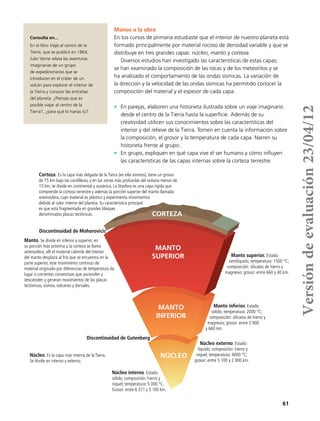 61
Núcleo. Es la capa más interna de la Tierra.
Se divide en interno y externo.
Manto. Se divide en inferior y superior; en
su porción más próxima a la corteza se llama
astenosfera; allí el material caliente del interior
del manto desplaza al frío que se encuentra en la
parte superior, este movimiento continuo de
material originado por diferencias de temperatura da
lugar a corrientes convectivas que ascienden y
descienden y generan movimientos de las placas
tectónicas, sismos, volcanes y dorsales.
Corteza. Es la capa más delgada de la Tierra (en ella vivimos), tiene un grosor
de 75 km bajo las cordilleras, y en las zonas más profundas del océano menos de
15 km; se divide en continental y oceánica. La litosfera es una capa rígida que
comprende la corteza terrestre y además la porción superior del manto llamada
astenosfera, cuyo material es plástico y experimenta movimientos
debido al calor interno del planeta. Su característica principal
es que está fragmentada en grandes bloques
denominados placas tectónicas.
MANTO
SUPERIOR
MANTO
INFERIOR
NÚCLEO
CORTEZA
Discontinuidad de Mohorovicic
Manto superior. Estado:
semilíquido; temperatura: 1500 °C;
composición: silicatos de hierro y
magnesio; grosor: entre 660 y 40 km.
Discontinuidad de Gutenberg
Núcleo interno. Estado:
sólido; composición: hierro y
níquel; temperatura: 5 000 °C.
Grosor: entre 6 371 y 5 100 km.
Núcleo externo. Estado:
líquido; composición: hierro y
níquel; temperatura: 4000 °C;
grosor: entre 5 100 y 2 900 km.
Manto inferior. Estado:
sólido; temperatura: 2000 °C;
composición: silicatos de hierro y
magnesio; grosor: entre 2 900
y 660 km.
Manos a la obra
En tus cursos de primaria estudiaste que el interior de nuestro planeta está
formado principalmente por material rocoso de densidad variable y que se
distribuye en tres grandes capas: núcleo, manto y corteza.
Diversos estudios han investigado las características de estas capas;
se han examinado la composición de las rocas y de los meteoritos y se
ha analizado el comportamiento de las ondas sísmicas. La variación de
la dirección y la velocidad de las ondas sísmicas ha permitido conocer la
composición del material y el espesor de cada capa.
•	 En parejas, elaboren una historieta ilustrada sobre un viaje imaginario
desde el centro de la Tierra hasta la superficie. Además de su
creatividad utilicen sus conocimientos sobre las características del
interior y del relieve de la Tierra. Tomen en cuenta la información sobre
la composición, el grosor y la temperatura de cada capa. Narren su
historieta frente al grupo.
•	 En grupo, expliquen en qué capa vive el ser humano y cómo influyen
las características de las capas internas sobre la corteza terrestre.
Consulta en...
En el libro Viaje al centro de la
Tierra, que se publicó en 1864,
Julio Verne relata las aventuras
imaginarias de un grupo
de expedicionarios que se
introducen en el cráter de un
volcán para explorar el interior de
la Tierra y conocer las entrañas
del planeta. ¿Piensas que es
posible viajar al centro de la
Tierra?, ¿para qué lo harías tú?
Versióndeevaluación23/04/12
 