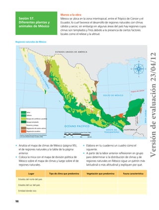 98
Manos a la obra
México se ubica en la zona intertropical, entre el Trópico de Cáncer y el
Ecuador, lo cual favorece el desarrollo de regiones naturales con climas
cálidos y secos; sin embargo en algunas áreas del país hay regiones cuyos
climas son templados y fríos debido a la presencia de ciertos factores
locales como el relieve y la altitud.
Sesión 57.
Diferentes plantas y
animales de México
115˚
25˚
110˚ 105˚ 100˚ 95˚ 90˚
15˚
20˚
30˚
Trópico de Cáncer
ESTADOS UNIDOS DE AMÉRIC A
GUATEMALA
BELICE
OCÉANO PACÍFICO
GOLFO DE MÉXICO
GOLFO
DE
CALIFORNIA
MARCARIBE
Proyección cónica conforme a Lambert (Clarke, 1866).
200 0 200 400 km
Fuente: Consejo Nacional para el Conocimiento
y Uso de la Biodiversidad, Conabio, 2000.
Selva
Sabana
GOLFO DE
TEHUANTEPEC
Desierto y estepa
Bosque templado
Bosque de coníferas o pradera
Vegetación de suelos salinos
Vegetación acuática
Lugar Tipo de clima que predomina Vegetación que predomina Fauna característica
Estados del norte del país
Estados del sur del país
Entidad donde vivo
•	 Analiza el mapa de climas de México (página 95),
el de regiones naturales y la tabla de la página
anterior.
•	 Coloca la mica con el mapa de división política de
México sobre el mapa de climas y luego sobre el de
regiones naturales.
•	 Elabora en tu cuaderno un cuadro como el
siguiente.
•	 A partir de la labor anterior reflexionen en grupo
para determinar si la distribución de climas y de
regiones naturales en México sigue un patrón más
latitudinal o más altitudinal y expliquen por qué.
Regiones naturales de México
Versióndeevaluación23/04/12
 