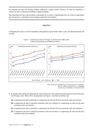 Prova 719.V1/1.ª F. • Página 4/ 14
Na resposta aos itens de escolha múltipla, selecione a opção correta. Escreva, na folha de respostas, o
número do item e a letra que identifica a opção escolhida.
Nas respostas aos itens que envolvam a produção de um texto, a classificação tem em conta a organização
dos conteúdos e a utilização da terminologia específica da disciplina.
GRUPO I
A esperança de vida é um dos indicadores demográficos que permite avaliar o grau de desenvolvimento de
um país.
Figura 1 – Esperança de vida em Portugal, no período entre 1982 e 2014
(valores arredondados às unidades por triénio).
Anos Anos
16
15
13
17
16
14
19
17
16
21
19
17
78
75
71
81
77
74
83
80
77
76
72
69
TotalMulheresHomens
65
70
75
80
85
5
10
15
20
25
1982-19841984-19861986-19881988-19901990-19921992-19941994-19961996-19981998-20002000-20022002-20042004-20062006-20082008-20102010-20122012-2014
1982-19841984-19861986-19881988-19901990-19921992-19941994-19961996-19981998-20002000-20022002-20042004-20062006-20082008-20102010-20122012-2014
a e w
Esperança de vida à nascença Esperança de vida aos 65 anos
Fonte: Tábuas de mortalidade para Portugal 2012-2014, Destaque,
INE, I.P., Lisboa, maio de 2015, p. 1 (adaptado)
in www.ine.pt (consultado em outubro de 2015)
1.  A variação dos valores da esperança de vida à nascença e dos valores da esperança de vida aos 65 anos,
em Portugal, entre 1982 e 2014, representada na Figura 1, permite-nos afirmar que
 (A) a esperança de vida à nascença e a esperança de vida aos 65 anos aumentou mais nos homens.
 (B) a esperança de vida à nascença aumentou mais nas mulheres e a esperança de vida aos 65 anos
aumentou mais nos homens.
 (C) a esperança de vida à nascença e a esperança de vida aos 65 anos aumentou mais nas mulheres.
 (D) a esperança de vida à nascença aumentou mais nos homens e a esperança de vida aos 65 anos
aumentou mais nas mulheres.
 