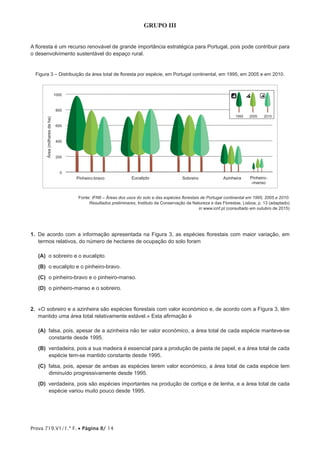 Prova 719.V1/1.ª F. • Página 8/ 14
GRUPO III
A floresta é um recurso renovável de grande importância estratégica para Portugal, pois pode contribuir para
o desenvolvimento sustentável do espaço rural.
Figura 3 – Distribuição da área total de floresta por espécie, em Portugal continental, em 1995, em 2005 e em 2010.
0
200
400
600
800
Área(milharesdeha)
1000
Pinheiro-bravo Eucalipto Sobreiro Azinheira Pinheiro-
-manso
201020051995
p b i
Fonte: IFN6 – Áreas dos usos do solo e das espécies florestais de Portugal continental em 1995, 2005 e 2010.
Resultados preliminares, Instituto da Conservação da Natureza e das Florestas, Lisboa, p. 13 (adaptado)
in www.icnf.pt (consultado em outubro de 2015)
1.  De acordo com a informação apresentada na Figura 3, as espécies florestais com maior variação, em
termos relativos, do número de hectares de ocupação do solo foram
 (A) o sobreiro e o eucalipto.
 (B) o eucalipto e o pinheiro-bravo.
 (C) o pinheiro-bravo e o pinheiro-manso.
 (D) o pinheiro-manso e o sobreiro.
2.  «O sobreiro e a azinheira são espécies florestais com valor económico e, de acordo com a Figura 3, têm
mantido uma área total relativamente estável.» Esta afirmação é
 (A) falsa, pois, apesar de a azinheira não ter valor económico, a área total de cada espécie manteve-se
constante desde 1995.
 (B) verdadeira, pois a sua madeira é essencial para a produção de pasta de papel, e a área total de cada
espécie tem-se mantido constante desde 1995.
 (C) falsa, pois, apesar de ambas as espécies terem valor económico, a área total de cada espécie tem
diminuído progressivamente desde 1995.
 (D) verdadeira, pois são espécies importantes na produção de cortiça e de lenha, e a área total de cada
espécie variou muito pouco desde 1995.
 