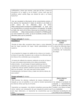 conflictuarlos y hacer que razonen, ¿qué tipo de flora y fauna se 
encuentran en tu región y en el mundo?, ¿cómo creen que los 
científicos saben cuándo llega una oleada de calor o un fuerte 
frente frio? 
-Una vez rescatada la información de los conocimientos previos a 
los alumnos les reproduciré 2 videos en donde en uno habla un 
ratón acerca de los diferentes tipos de climas 
(https://www.youtube.com/watch?v=UuEWiKZGBd4) al igual que 
sus características y su presión atmosférica y el segundo en donde 
ya habla más acerca de la flora y fauna que se encuentra en ciertos 
continentes (https://www.youtube.com/watch?v=UTVWXauyadE) 
así como también de su clima ya sea en occidente, oriente o en los 
diferentes polos que se presentan. 
Tiempo estimado:20 minutos 
DESARROLLO 
-Durante el video ellos rescatarán ideas claves o cosas relevantes 
que les hayan parecido de mayor interés plasmándolos en el 
cuaderno. 
-Les proyectaré la imagen de satélite de los climas en el mundo y 
en base a lo que ellos rescataron van a colorear los diferentes tipos 
de climas en los continentes que corresponden. 
-A manera de reflexión los alumnos realizarán un escrito en base a 
lo que se ha estado observando en los videos presentados 
anteriormente, el cual maneje el impacto global que tiene la 
contaminación ambiental y que repercute en el clima por ejemplo: 
¿Cuáles han sido los cambios drásticos que has observado en tu 
país y en el mundo?, ¿Por qué crees que el clima cambia 
constantemente de manera crítica y cuales han sido los efectos de 
este cambio? 
Tiempo estimado:20 minutos 
¿Qué y cómo se 
evalúa? 
En esta actividad se evaluara 
si ubican los diferentes tipos 
de climas en los diferentes 
continentes del mundo,(lista 
de cotejo) 
CIERRE 
-Para terminar los alumnos realizarán de manera individual una 
maqueta ya sea con plastilina o con unicel en donde representen 
los diversos climas que hay en el mundo. 
-Expondrán sus maquetas a los demás compañeros para que ellos 
mismo realicen una coevaluación de que maqueta les pareció que 
está mejor elaborada y si representa las características que se 
piden. 
¿Qué y cómo se 
evalúa? 
-Se evaluara el producto la 
maqueta o representación 
física de los continentes del 
mundo y sus climas en base 
a su creatividad. 
-Reconoce la distribución de 
los climas en los continentes. 
LOGROS OBTENIDOS 
 