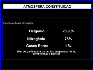 Constituição da atmosfera:
ATMOSFERA CONSTITUIÇÃOATMOSFERA CONSTITUIÇÃO
Oxigênio 20,9 %
Nitrogênio 78%
Gases Raros 1%
Microorganismos e partículas suspensas no ar,
como cinzas e poeiras
 