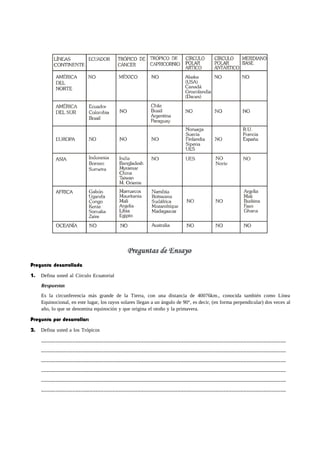 Pregunta desarrollada
1. Defina usted al Círculo Ecuatorial
Respuesta:
Es la circunferencia más grande de la Tierra, con una distancia de 40076km., conocida también como Línea
Equinocional, en este lugar, los rayos solares llegan a un ángulo de 90°, es decir, (en forma perpendicular) dos veces al
año, lo que se denomina equinoción y que origina el otoño y la primavera.
Pregunta por desarrollar:
2. Defina usted a los Trópicos
______________________________________________________________________________________
______________________________________________________________________________________
______________________________________________________________________________________
______________________________________________________________________________________
______________________________________________________________________________________
______________________________________________________________________________________
 