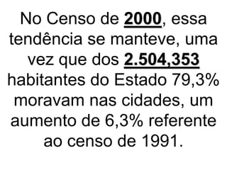 No Censo de 2000, essa
tendência se manteve, uma
vez que dos 2.504,353
habitantes do Estado 79,3%
moravam nas cidades, um
aumento de 6,3% referente
ao censo de 1991.
 