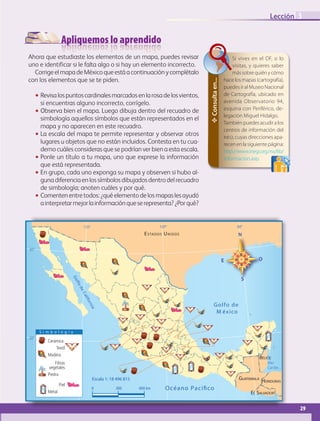 Apliquemos lo aprendido
Ahora que estudiaste los elementos de un mapa, puedes revisar
uno e identificar si le falta algo o si hay un elemento incorrecto.
CorrigeelmapadeMéxicoqueestáacontinuaciónycomplétalo
con los elementos que se te piden.
•• Revisalospuntoscardinalesmarcadosenlarosadelosvientos,
si encuentras alguno incorrecto, corrígelo.
•• Observa bien el mapa. Luego dibuja dentro del recuadro de
simbología aquellos símbolos que están representados en el
mapa y no aparecen en este recuadro.
•• La escala del mapa te permite representar y observar otros
lugares u objetos que no están incluidos. Contesta en tu cua-
derno cuáles consideras que se podrían ver bien a esta escala.
•• Ponle un título a tu mapa, uno que exprese la información
que está representada.
•• En grupo, cada uno exponga su mapa y observen si hubo al-
gunadiferenciaenlossímbolosdibujadosdentrodelrecuadro
de simbología; anoten cuáles y por qué.
•• Comentenentretodos:¿quéelementodelosmapaslesayudó
ainterpretarmejorlainformaciónqueserepresenta?¿Porqué?
✥Consultaen...
Si vives en el DF, o lo
visitas, y quieres saber
mássobrequiénycómo
hacelosmapas(cartografía),
puedes ir al Museo Nacional
de Cartografía, ubicado en
avenida Observatorio 94,
esquina con Periférico, de-
legación Miguel Hidalgo.
Tambiénpuedesacudiralos
centros de información del
inegi, cuyas direcciones apa-
recenenlasiguientepágina:
http://www.inegi.org.mx/lib/
informacion.asp.
29
Lección 3
S i m b o l o g í a
Océano Pacíﬁco
Golfo de
M éxico
BELICE
ESTADOS UNIDOS
GUATEMALA
EL SALVADOR
HONDURAS
30°
0 300 600 km
Escala 1: 18 496 815
110º
20º
100º 90º
Mar
Caribe
GolfodeCalifornia
Cerámica
Textil
Madera
Fibras
vegetales
Piedra
Piel
Metal
AB-GEO B1_p. 1-41.indd 29 12/12/11 10:13
 