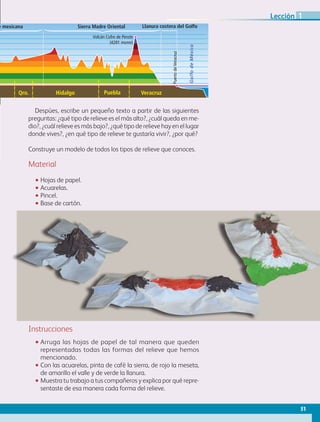Despúes, escribe un pequeño texto a partir de las siguientes
preguntas: ¿qué tipo de relieve es el más alto?, ¿cuál queda en me-
dio?, ¿cuál relieve es más bajo?, ¿qué tipo de relieve hay en el lugar
donde vives?, ¿en qué tipo de relieve te gustaría vivir?, ¿por qué?
Sierra Madre Oriental Llanura costera del Golfoanicie mexicana
GolfodeMéxico
PuertodeVeracruz
Volcán Cofre de Perote
(4281 msnm)
ato Qro. Hidalgo Puebla Veracruz
Construye un modelo de todos los tipos de relieve que conoces.
Material
•• Hojas de papel.
•• Acuarelas.
•• Pincel.
•• Base de cartón.
Instrucciones
•• Arruga las hojas de papel de tal manera que queden
representadas todas las formas del relieve que hemos
mencionado.
•• Con las acuarelas, pinta de café la sierra, de rojo la meseta,
de amarillo el valle y de verde la llanura.
•• Muestra tu trabajo a tus compañeros y explica por qué repre-
sentaste de esa manera cada forma del relieve.
51
Lección 1
AB-GEO B2_p.42-83.indd 51 12/12/11 10:52
 