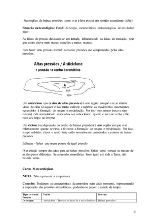 10
-Nas regiões de baixas pressões, como o ar é leve possui um sentido ascendente (sobe)
Situação meteorológica: Estado de tempo, características meteorológicas de um dadod
lugar
As faixas de pressão deslocam-se em latitude, influenciando as faixas de transição, pelo
que assim chove mais numas estações e menos noutras.
Para haver uma pressão normal, as baixas pressões são compensadas pelas altas
pressões.
Um anticiclone (ou centro de altas pressões) é uma região em que o ar se afunda
vindo de cima (e aquece e fica muito estável) e suprime os movimentos ascendentes
necessários à formação de nuvens e precipitação. Por isso bom tempo (seco e sem
nuvens) está normalmente associados aos anticiclones: quente e seco no verão e frio
com céu limpo no inverno
Um ciclone (ou depressão ou centro de baixas pressões) é uma região em que o ar
relativamente quente se eleva e favorece a formação de nuvens e precipitação. Por isso,
tempo nublado, chuva e vento forte estão normalmente associados a centros de baixas
pressões
Isóbaras – linhas que unem pontos de igual pressão
O ar circula sempre das altas para as baixas pressões. Existe vento porque as massas de
ar têm pesos diferentes. Se a pressão atmosférica fosse igual em toda a Terra, não
haveria vento.
Cartas Meteorológicas
NOTA: Não representa a temperatura
Conceito: Traduzem as características da atmosfera num dado momento, representando
a disposição das pressões atmosféricas, podendo-se prever o estado de tempo.
Tipos te carta/
Estação
Verão Inverno
De origen Anticicloes – Devido ao facto de o ar se deslocar Baixas pressões
 