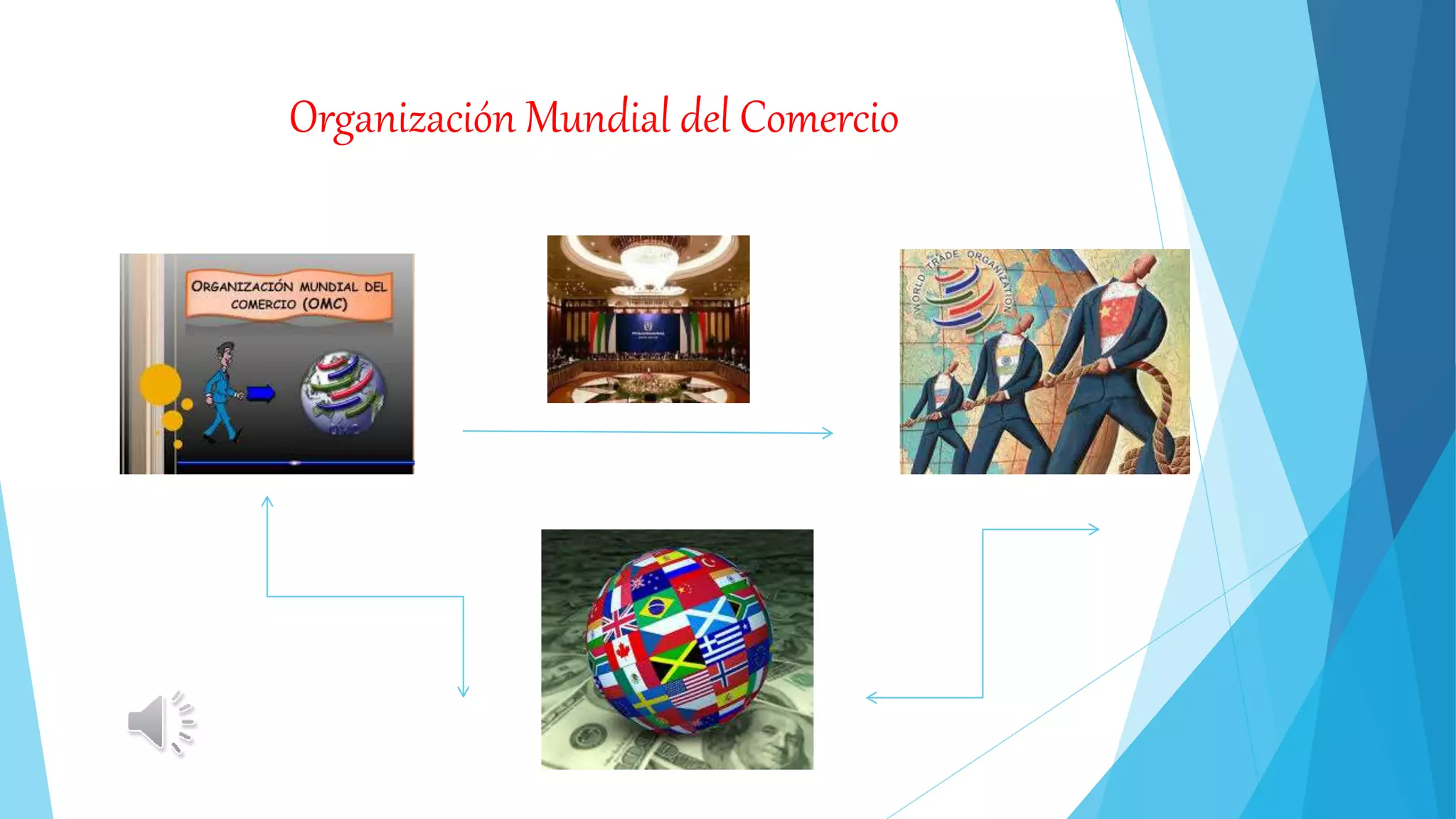 Organización Mundial del Comercio