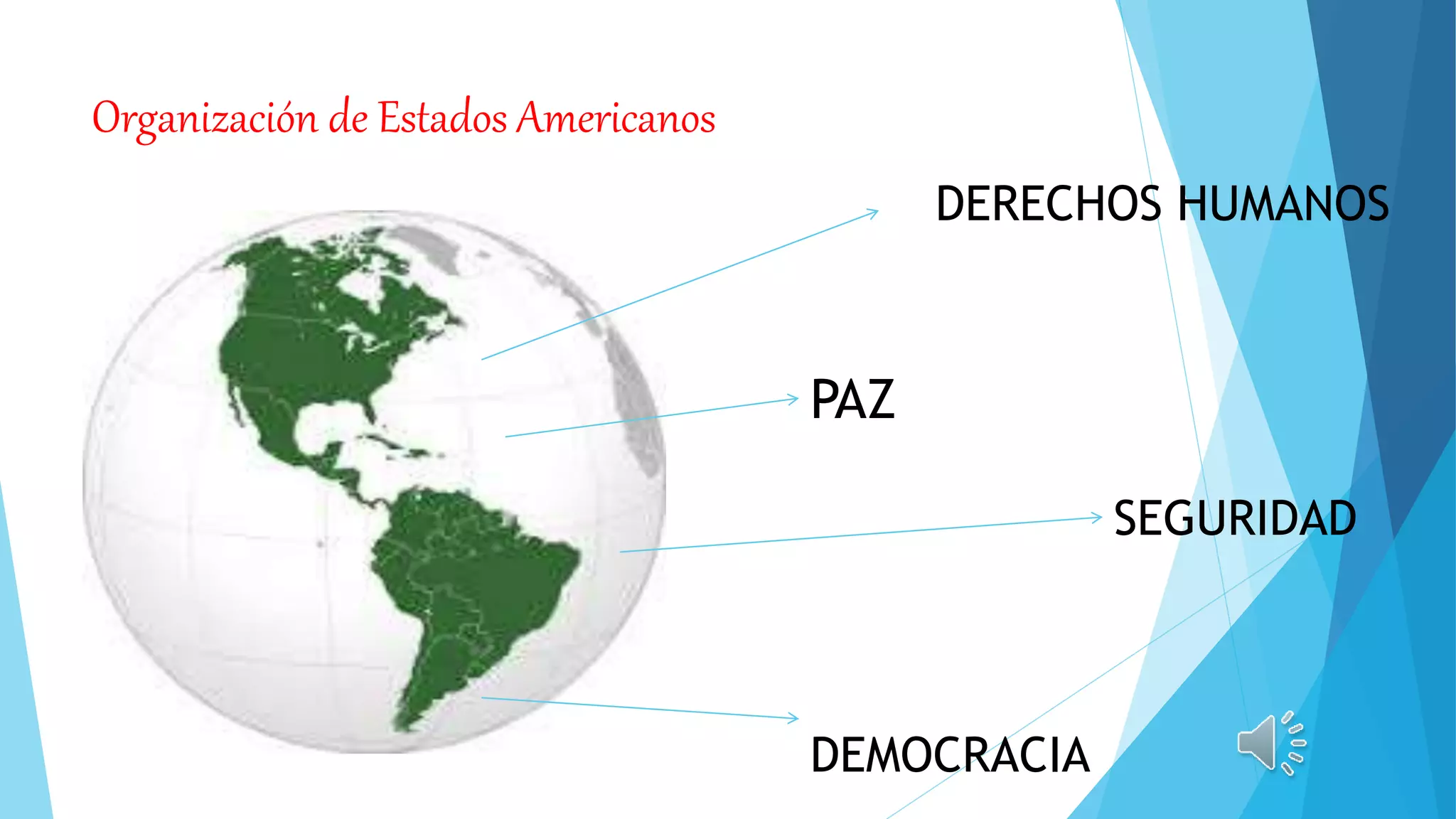 Organización de Estados Americanos
PAZ
SEGURIDAD
DEMOCRACIA
DERECHOS HUMANOS