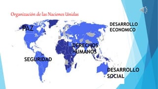 Organización de las Naciones Unidas
PAZ
SEGURIDAD
DESARROLLO
ECONOMICO
DESARROLLO
SOCIAL
DERECHOS
HUMANOS
 