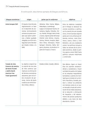24 | Geografía Mundial Contemporánea
A continuación, describimos ejemplos de bloques económicos.
bloques económicos
Unión Europea (UE)
origen
El impulso inicial de esta
regionalización se basó
en el desarrollo de eco-
nomías territorialmente
cercanas de países euro-
peos que fueron poten-
cias y habían quedado
relegados con el fin de la
Segunda Guerra Mundial
por Estados Unidos y la
URSS.
países que lo conforman
Alemania, Italia, Francia, Bélgica,
Países Bajos y Luxemburgo.
Luego se incorporaron Austria, Di-
namarca, España, Finlandia, Gre-
cia, Irlanda, Portugal, Reino Unido
y Suecia, algunos países de Europa
Oriental como Estonia, Lituania,
Letonia, Polonia, Hungría, Repú-
blica Checa, Eslovaquia, Chipre
(griega), Eslovenia, Malta, Bul-
garia y Rumania. Se estudia el in-
greso de Turquía y Croacia.
objetivos
Entre los objetivos cumplidos
por el bloque se destacan las
uniones económica y política,
con la creación de una moneda
única, el euro (aunque algunos
países aún no la utilizan por di-
ferentes motivos, como Dina-
marca, Suecia, Grecia y Gran
Bretaña), y de una ciudadanía
común. Sus políticas incluyen a
todos los sectores de la activi-
dad económica, desde la polí-
tica agraria común (PAC) hasta
políticas comunes industriales
y comerciales.
Tratado de Libre
Comercio de América
del Norte (TLCAN)
o NAFTA (North
American Free
Trade Agreement)
Su objetivo original fue
la creación de una zona
de libre comercio que
implicara la eliminación
de barreras arancelarias
aduaneras, pero no la li-
bre circulación de per-
sonas, motivo de fuerte
conflicto aún entre Esta-
dos Unidos y México.
Estados Unidos, Canadá y México. Para México, lograr un mayor
flujo de capitales estadouni-
denses y canadienses y mayor
cantidad de puestos de trabajo
en las empresas maquiladoras
(armadoras o plantas de mon-
taje) que se instalan en su terri-
torio. Para EEUU y Canadá, pro-
ducir y colocar sus productos
con menores costos en un nue-
vo mercado a través de la elimi-
nación de las trabas aduaneras,
de la reducción o eliminación
de impuestos y del abarata-
miento del proceso productivo
debido a una mano de obra
abundante y barata.
 