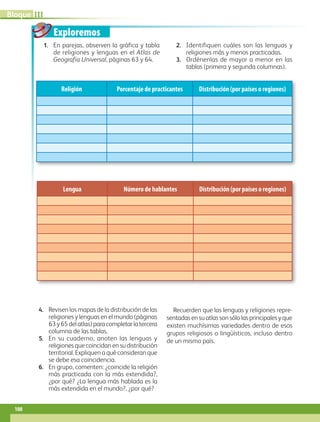 Exploremos
Religión Porcentaje de practicantes Distribución (por países o regiones)
Lengua Número de hablantes Distribución (por países o regiones)
1.	 En parejas, observen la gráfica y tabla
de religiones y lenguas en el Atlas de
Geografía Universal, páginas 63 y 64.
2.	 Identifiquen cuáles son las lenguas y
religiones más y menos practicadas.
3.	 Ordénenlas de mayor a menor en las
tablas (primera y segunda columnas).
4.	 Revisen los mapas de la distribución de las
religiones y lenguas en el mundo (páginas
63y65delatlas)paracompletarlatercera
columna de las tablas.
5.	 En su cuaderno, anoten las lenguas y
religiones que coincidan en su distribución
territorial. Expliquen a qué consideran que
se debe esa coincidencia.
6.	 En grupo, comenten: ¿coincide la religión
más practicada con la más extendida?,
¿por qué? ¿La lengua más hablada es la
más extendida en el mundo?, ¿por qué?
Recuerden que las lenguas y religiones repre-
sentadasensuatlassonsólolasprincipalesyque
existen muchísimas variedades dentro de esos
grupos religiosos o lingüísticos, incluso dentro
de un mismo país.
100
IIIBloque
AB-GEO-5-P-074-107.indd 100 17/02/12 11:06
 