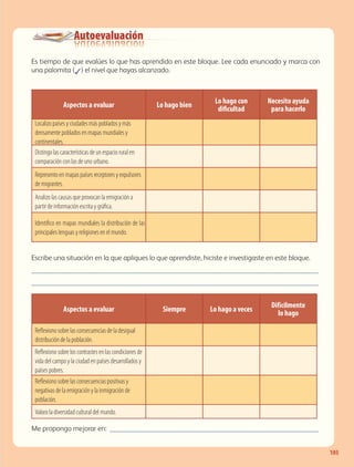 Autoevaluación
Aspectos a evaluar Lo hago bien
Lo hago con
dificultad
Necesito ayuda
para hacerlo
Localizo países y ciudades más poblados y más
densamente poblados en mapas mundiales y
continentales.
Distingo las características de un espacio rural en
comparación con las de uno urbano.
Represento en mapas países receptores y expulsores
de migrantes.
Analizo las causas que provocan la emigración a
partir de información escrita y gráfica.
Identifico en mapas mundiales la distribución de las
principales lenguas y religiones en el mundo.
Aspectos a evaluar Siempre Lo hago a veces
Difícilmente
lo hago
Reflexiono sobre las consecuencias de la desigual
distribución de la población.
Reflexiono sobre los contrastes en las condiciones de
vida del campo y la ciudad en países desarrollados y
países pobres.
Reflexiono sobre las consecuencias positivas y
negativas de la emigración y la inmigración de
población.
Valoro la diversidad cultural del mundo.
Es tiempo de que evalúes lo que has aprendido en este bloque. Lee cada enunciado y marca con
una palomita (✓) el nivel que hayas alcanzado.
Escribe una situación en la que apliques lo que aprendiste, hiciste e investigaste en este bloque. 	
����������������������������������������������������������������������������
����������������������������������������������������������������������������
Me propongo mejorar en: ��������������������������������������������������������
105
AB-GEO-5-P-074-107.indd 105 17/02/12 11:06
 