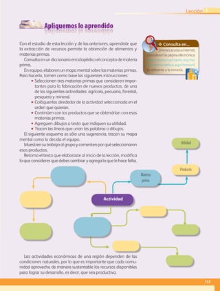 Apliquemos lo aprendido
Producto
Utilidad
✥ Consulta en...
Sitienesaccesoainternet,
consultaenlapáginaelectrónica:
http://www.cuentame.org.mx/
economia/defaut.aspx?tema=E
lo referente a la minería.
Actividad
Materia
prima
Con el estudio de esta lección y de las anteriores, aprendiste que
la extracción de recursos permite la obtención de alimentos y
materias primas.
Consultaenundiccionarioenciclopédicoelconceptodemateria
prima.
En equipo, elaboren un mapa mental sobre las materias primas.
Para hacerlo, tomen como base las siguientes instrucciones:
•• Seleccionen tres materias primas que consideren impor-
tantes para la fabricación de nuevos productos, de una
de las siguientes actividades: agrícola, pecuaria, forestal,
pesquera y mineral.
•• Colóquenlas alrededor de la actividad seleccionada en el
orden que quieran.
•• Continúen con los productos que se obtendrían con esas
materias primas.
•• Agreguen dibujos o texto que indiquen su utilidad.
•• Tracen las líneas que unan las palabras o dibujos.
El siguiente esquema es sólo una sugerencia, tracen su mapa
mental como lo decida el equipo.
Muestren su trabajo al grupo y comenten por qué seleccionaron
esos productos.
Retoma el texto que elaboraste al inicio de la lección, modifica
lo que consideres que debes cambiar y agrega lo que le hace falta.
Las actividades económicas de una región dependen de las
condiciones naturales, por lo que es importante que cada comu-
nidad aproveche de manera sustentable los recursos disponibles
para lograr su desarrollo, es decir, que sea productiva.
117
Lección 1
AB-GEO-5-P-108-149.indd 117 17/02/12 11:19
 