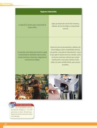 Regiones industriales
La región de los Grandes Lagos y costa oriental de
Estados Unidos.
Japón, que dispone de mano de obra numerosa y
calificada, alto nivel tecnológico y competitividad
comercial.
Se concentran varios factores que favorecen su grado
de industrialización: abundantes materias primas,
recursos económicos y financieros, y disposición de
innovaciones tecnológicas.
Dispone de mano de obra abundante y calificada, alto
nivel tecnológico y buena competitividad comercial,
esto permite su alto grado de industrialización. A pesar
de que Japón no dispone de recursos naturales, cuenta
con recursos económicos suficientes para comprar
materias primas a otros países: Australia, Estados
Unidos y los países de Medio Oriente, que lo proveen
de petróleo.
✥ Un dato interesante
Las maquiladoras ofrecen
fuentes de empleo a 1 115 230
personas, es decir, 3% de la po-
blación económicamente activa
(pea) del país.
122
IVBloque
AB-GEO-5-P-108-149.indd 122 17/02/12 11:19
 
