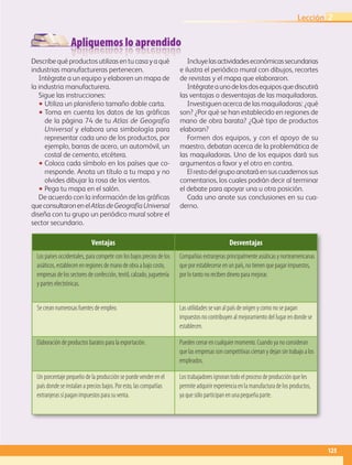Apliquemos lo aprendido
Ventajas Desventajas
Los países occidentales, para competir con los bajos precios de los
asiáticos, establecen en regiones de mano de obra a bajo costo,
empresas de los sectores de confección, textil, calzado, juguetería
y partes electrónicas.
Compañías extranjeras principalmente asiáticas y norteamericanas
que por establecerse en un país, no tienen que pagar impuestos,
por lo tanto no reciben dinero para mejorar.
Se crean numerosas fuentes de empleo. Las utilidades se van al país de origen y como no se pagan
impuestos no contribuyen al mejoramiento del lugar en donde se
establecen.
Elaboración de productos baratos para la exportación. Pueden cerrar en cualquier momento. Cuando ya no consideran
que las empresas son competitivas cierran y dejan sin trabajo a los
empleados.
Un porcentaje pequeño de la producción se puede vender en el
país donde se instalan a precios bajos. Por esto, las compañías
extranjeras sí pagan impuestos para su venta.
Los trabajadores ignoran todo el proceso de producción que les
permite adquirir experiencia en la manufactura de los productos,
ya que sólo participan en una pequeña parte.
Describequéproductosutilizasentucasayaqué
industrias manufactureras pertenecen.
Intégrate a un equipo y elaboren un mapa de
la industria manufacturera.
Sigue las instrucciones:
•• Utiliza un planisferio tamaño doble carta.
•• Toma en cuenta los datos de las gráficas
de la página 74 de tu Atlas de Geografía
Universal y elabora una simbología para
representar cada uno de los productos, por
ejemplo, barras de acero, un automóvil, un
costal de cemento, etcétera.
•• Coloca cada símbolo en los países que co-
rresponde. Anota un título a tu mapa y no
olvides dibujar la rosa de los vientos.
•• Pega tu mapa en el salón.
De acuerdo con la información de las gráficas
queconsultaronenelAtlasdeGeografíaUniversal
diseña con tu grupo un periódico mural sobre el
sector secundario.
Incluyelasactividadeseconómicassecundarias
e ilustra el periódico mural con dibujos, recortes
de revistas y el mapa que elaboraron.
Intégrateaunodelosdosequiposquediscutirá
las ventajas o desventajas de las maquiladoras.
Investiguen acerca de las maquiladoras: ¿qué
son? ¿Por qué se han establecido en regiones de
mano de obra barata? ¿Qué tipo de productos
elaboran?
Formen dos equipos, y con el apoyo de su
maestro, debatan acerca de la problemática de
las maquiladoras. Uno de los equipos dará sus
argumentos a favor y el otro en contra.
Elrestodelgrupoanotaráensuscuadernossus
comentarios, los cuales podrán decir al terminar
el debate para apoyar una u otra posición.
Cada uno anote sus conclusiones en su cua-
derno.
125
Lección 2
AB-GEO-5-P-108-149.indd 125 17/02/12 11:19
 