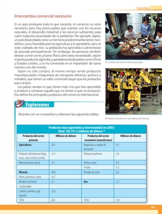 Exploremos
ΕΕ Familia oriental comiendo pescado.
ΕΕ Robot industrial en una fábrica de Oriente.
Intercambio comercial necesario
Si un país produjera todo lo que necesita, el comercio no sería
necesario; pero hay pocos países que cuentan con los recursos
naturales, el desarrollo industrial y los servicios suficientes para
cubrir todas las necesidades de su población. Por ejemplo, Japón,
un país desarrollado, tiene un territorio predominantemente mon-
tañoso, poco favorable para la agricultura y la ganadería, pero al
estar rodeado de mar, su población ha aprendido a alimentarse
de pescado principalmente. Sin embargo, las personas también
desean comer carne y huevo. Para cubrir estas necesidades, Japón
importaproductosagrícolasyganaderosdesdepaísescomoChina
y Estados Unidos, y se ha convertido en el importador de carne
número uno del mundo.
Japón no sólo compra, al mismo tiempo vende productos
manufacturados (maquinaria de transporte eléctrica, química y
metales), que tienen un valor comercial mayor que los productos
que compra.
Los países venden lo que tienen más o lo que han aprendido
a producir y compran aquello que no tienen o que no producen.
Eso define los principales productos del comercio internacional.
Reúnete con un compañero y observen las siguientes tablas.
Productos más exportados a nivel mundial (en 2005)
Total: 105 751.5 millones de dólares *
Productos del sector
primario
Millones de dólares Productos del sector
secundario (manufactura)
Millones de dólares
Agricultura 20.1 Maquinaria y equipo de
transporte
9.5
Productos alimenticios (trigo,
vinos, carne, leche y crema)
16.1 Productos químicos 4.6
Materias primas (lana) 3.9 Hierro y acero 0.5
Textiles 0.3
Minería 48.4 Prendas de vestir 0.2
Hierro, aluminio y cobre 16.7
Metales no ferrosos 6.1 Oro 4.2
Combustibles
(carbón, petróleo y gas
natural)
25.6
TOTAL 68.5 TOTAL 20.5
131
Lección 3
AB-GEO-5-P-108-149.indd 131 17/02/12 11:20
 