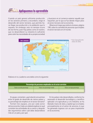 Apliquemos lo aprendido
Porcentaje de personas empleadas en el sector servicios
Países con alto porcentaje Países con porcentaje medio Países con bajo porcentaje
* http://geografo.info/
(Datos de 2005).
Cuando un país genera suficiente producción
en los sectores primario y secundario, exige el
desarrollo del sector terciario, que permite ha-
cer llegar esa producción a la población que lo
requiere. Sin embargo, esto no siempre ocurre
de esa forma, pues hay países como el nuestro,
que no desarrollaron su industria lo suficiente
paracubrirlasnecesidadesdesupropiasociedad
y buscaron en el comercio exterior aquello que
requerían, por lo que se fue dando mayor peso
al sector terciario de la economía.
Observa el mapa que está en el anexo, página
190, sobre la cantidad de personas que emplea
el sector terciario en el mundo.
Engrupo,comenten:¿quérelaciónencuentran
entre el grado de desarrollo de ciertos países y
su porcentaje de empleos en el sector terciario?
Formen tres equipos, uno por cada sector
delaeconomía.Cadaunodeberáexplicarenqué
consisten las actividades de su sector y después
dar argumentos sobre cuál debe desarrollarse
más en un país y por qué.
En los países más desarrollados, conforme ha
avanzado el desarrollo tecnológico y científico
aplicado a la agricultura y a la industria, se ha
liberado mano de obra y capital que se emplea
principalmente en el sector de servicios, lo que
ha generado ingresos con un peso importante
en la economía.
Elabora en tu cuaderno una tabla como la siguiente:
60˚90˚120˚150˚ 30˚ 60˚ 90˚ 120˚ 150˚ 180˚30˚0˚
60˚90˚120˚150˚ 30˚ 60˚ 90˚ 120˚ 150˚ 180˚180˚ 30˚0˚
30˚
30˚
45˚
45˚
15˚
0˚
15˚
60˚
30˚
30˚
45˚
15˚
0˚
15˚
60˚
75˚ 75˚
45˚
Trópico de Cáncer
Trópico de Capricornio
Ecuador
MeridianodeGreenwich
OCÉANO PACÍFICO
OCÉANO GLACIAL ÁRTICO
OCÉANO
ATLÁNTICO
OCÉANO
ÍNDICO
OCÉANO PACÍFICO
Mar del Sur
de China
Mar de
Ojotsk
Mar
Mediterráneo
Golfo de
México
Golfo de
Alaska
Mar de SiberiaMar Láptev
Mar Caribe
Mar de Bering
Mar de Beaufort
Mar de BarentsMar de
Noruega
Bahía
Bafﬁn
Mar del
Labrador
Mar de
Arabia
Bahía de
Hudson
Mar
de Coral
Mar de
Tasmania
Escala 1:125 000 000
0 4500 km1500 3000
S i m b o l o g í a
Nivel alto
Nivel medio
Nivel bajo
Población mundial empleada en el sector servicios
Porcentaje por país
ver anexo *
135
Lección 3
AB-GEO-5-P-108-149.indd 135 17/02/12 11:20
 