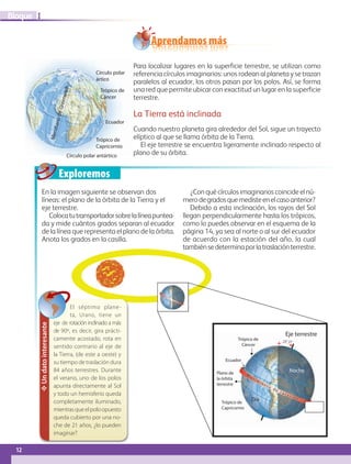 12
IBloque
Eje terrestre
Día
Noche
Ecuador
Trópico de
Capricornio
Trópico de
Cáncer
Plano de
la órbita
terrestre
23° 27´
Círculo polar
ártico
MeridianodeGreenwich
Trópico de
Capricornio
Trópico de
Cáncer
Ecuador
Círculo polar antártico
Exploremos
Aprendamos más✥Undatointeresante
El séptimo plane-
ta, Urano, tiene un
eje  de rotación inclinado a más
de 90º, es decir, gira prácti-
camente acostado, rota en
sentido contrario al eje de
la Tierra, (de este a oeste) y
su tiempo de traslación dura
84 años terrestres. Durante
el verano, uno de los polos
apunta directamente al Sol
y todo un hemisferio queda
completamente iluminado,
mientrasqueelpoloopuesto
queda cubierto por una no-
che de 21 años, ¿lo pueden
imaginar?
Para localizar lugares en la superficie terrestre, se utilizan como
referencia círculos imaginarios: unos rodean al planeta y se trazan
paralelos al ecuador, los otros pasan por los polos. Así, se forma
una red que permite ubicar con exactitud un lugar en la superficie
terrestre.
La Tierra está inclinada
Cuando nuestro planeta gira alrededor del Sol, sigue un trayecto
elíptico al que se llama órbita de la Tierra.
El eje terrestre se encuentra ligeramente inclinado respecto al
plano de su órbita.
En la imagen siguiente se observan dos
líneas: el plano de la órbita de la Tierra y el
eje terrestre.
Colocatutransportadorsobrelalíneapuntea-
da y mide cuántos grados separan al ecuador
de la línea que representa el plano de la órbita.
Anota los grados en la casilla.
¿Con qué círculos imaginarios coincide el nú-
merodegradosquemedisteenelcasoanterior?
Debido a esta inclinación, los rayos del Sol
llegan perpendicularmente hasta los trópicos,
como lo puedes observar en el esquema de la
página 14, ya sea al norte o al sur del ecuador
de acuerdo con la estación del año, la cual
tambiénsedeterminaporlatraslaciónterrestre.
AB-GEO-5-P-008-037.indd 12 17/02/12 10:53
 