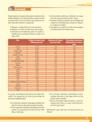 Actividad
Organizados en equipo observen los datos de la
tabla y elaboren un mapa temático sobre el nivel
socioeconómico de los países que aparecen en
ella. Para ello realicen lo siguiente:
•• Dibujen un planisferio en una cartulina.
•• Asignen un color a cada nivel, alto y bajo.
•• Coloreen en la tabla los países en cada in-
dicador que consideren tienen un alto o un
bajo nivel.
•• Con los datos anteriores, elaboren su mapa
de nivel socioeconómico alto o bajo.
•• Escribaneltítuloyregistrenenunángulodel
mapa la simbología que utilizaron. Peguen
su mapa en el salón.
•• Comparen su mapa con el de otros equipos
y fundamenten sus diferencias.
En grupo, identifiquen dos países de cada indi-
cador: pib, esperanza de vida y porcentaje de
personas alfabetizadas
•• Enelprimerindicador,obtenganladiferencia
del pib entre los dos países seleccionados.
•• Enelsegundoindicador,identifiquenlosdos
países con esperanza de vida al nacer más
alta y más baja.
•• En el tercer indicador, identifiquen el por-
centaje más alto y más bajo entre los dos
países seleccionados.
•• De los dos países seleccionados, ¿cuál con-
sideran que tiene un mejor nivel socioeco-
nómico y por qué?
Reflexiona: ¿por qué casi no hay ancianos en
África?
País Producto interno bruto
(PIB) por persona
Esperanza de vida al
nacer (en años)
Porcentaje de personas
alfabetizadas (15 años o
más)
Noruega 41 420 79.8 99.0
Suiza 35 633 81.3 99.0
Estados Unidos 41 890 77.9 99.0
Alemania 29 461 79.1 99.0
República de Corea 22 029 77.9 99.0
Qatar 27 664 75.0 89.0
Argentina 14 280 74.8 97.2
Emiratos Árabes Unidos 25 514 78.3 88.7
Costa Rica 10 180 78.5 94.9
México 10 751 75.6 91.6
Federación Rusa 10 845 65.0 99.4
Brasil 8 402 71.7 88.6
Turquía 8 407 71.4 87.4
Egipto 4 337 70.7 71.4
Sudáfrica 11 110 50.8 82.4
India 3 452 63.7 61.0
Haití 1 663 59.5 54.8
República Unida deTanzania 744 51.0 69.4
Zambia 1 023 40.5 68.0
Rwanda 1 206 45.2 64.9
Burkina Faso 1 213 51.4 23.6
Níger 781 55.8 28.7
139
Lección 4
AB-GEO-5-P-108-149.indd 139 17/02/12 11:20
 