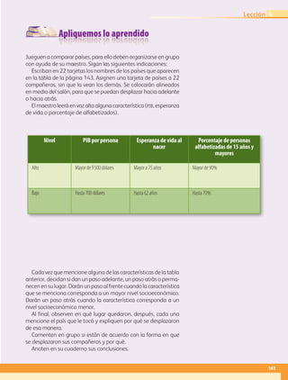 Apliquemos lo aprendido
Jueguen a comparar países, para ello deben organizarse en grupo
con ayuda de su maestro. Sigan las siguientes indicaciones:
Escriban en 22 tarjetas los nombres de los países que aparecen
en la tabla de la página 143. Asignen una tarjeta de países a 22
compañeros, sin que la vean los demás. Se colocarán alineados
en medio del salón, para que se puedan desplazar hacia adelante
o hacia atrás.
El maestro leerá en voz alta alguna característica (pib, esperanza
de vida o porcentaje de alfabetizados).
Cada vez que mencione alguna de las características de la tabla
anterior, decidan si dan un paso adelante, un paso atrás o perma-
necen en su lugar. Darán un paso al frente cuando la característica
que se menciona corresponda a un mayor nivel socioeconómico.
Darán un paso atrás cuando la característica corresponda a un
nivel socioeconómico menor.
Al final, observen en qué lugar quedaron, después, cada uno
mencione el país que le tocó y expliquen por qué se desplazaron
de esa manera.
Comenten en grupo si están de acuerdo con la forma en que
se desplazaron sus compañeros y por qué.
Anoten en su cuaderno sus conclusiones.
Nivel PIB por persona Esperanza de vida al
nacer
Porcentaje de personas
alfabetizadas de 15 años y
mayores
Alto Mayor de 9500 dólares Mayor a 75 años Mayor de 90%
Bajo Hasta 700 dólares Hasta 62 años Hasta 70%
141
Lección 4
AB-GEO-5-P-108-149.indd 141 17/02/12 11:20
 