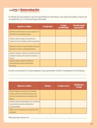 Autoevaluación
145
Aspectos a evaluar Lo hago bien
Lo hago
con dificultad
Necesito ayuda
para hacerlo
Identifico la relación entre los recursos naturales y el
desarrollo de las actividades primarias.
Analizo en gráficas y tablas las características e
importancia de las actividades económicas primarias.
Identifico los países con mayor desarrollo industrial y
represento en mapas sus principales productos.
Analizo en imágenes y tablas las características de las
actividades terciarias como comercio, transportes y
turismo.
Distingo en tablas y gráficas las diferencias
socioeconómicas de países representativos
del mundo.
Aspectos a evaluar Siempre Lo hago a veces
Difícilmente
lo hago
Valoro la importancia que tienen las actividades
humanas primarias, secundarias y terciarias para
cubrir las necesidades básicas de la población del
planeta.
Reflexiono sobre las desigualdades en las condiciones
socioeconómicas de países representativos
incluyendo México.
Elaboro con mis compañeros las conclusiones de las
actividades.
Es tiempo de que evalúes lo que has aprendido en este bloque. Lee cada enunciado y marca con
una palomita (✓) el nivel que hayas alcanzado.
Escribe una situación en la que apliques lo que aprendiste, hiciste e investigaste en este bloque. 	
���������������������������������������������������������������������������
���������������������������������������������������������������������������
Me propongo mejorar en: �������������������������������������������������������
AB-GEO-5-P-108-149.indd 145 17/02/12 11:20
 