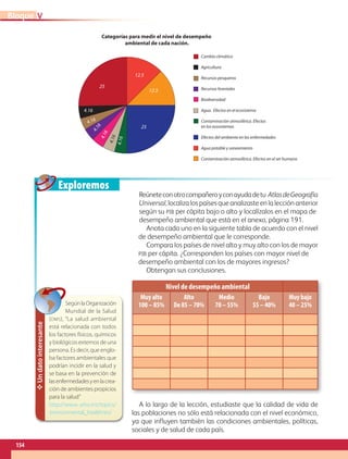 Exploremos
Reúneteconotrocompañeroyconayudadetu AtlasdeGeografía
Universal, localiza los países que analizaste en la lección anterior
según su pib per cápita bajo o alto y localízalos en el mapa de
desempeño ambiental que está en el anexo, página 191.
Anota cada uno en la siguiente tabla de acuerdo con el nivel
de desempeño ambiental que le corresponde.
Compara los países de nivel alto y muy alto con los de mayor
pib per cápita. ¿Corresponden los países con mayor nivel de
desempeño ambiental con los de mayores ingresos?
Obtengan sus conclusiones.
A lo largo de la lección, estudiaste que la calidad de vida de
las poblaciones no sólo está relacionada con el nivel económico,
ya que influyen también las condiciones ambientales, políticas,
sociales y de salud de cada país.
✥Undatointeresante
SegúnlaOrganización
Mundial de la Salud
(oms), “La salud ambiental
está relacionada con todos
los factores físicos, químicos
y biológicos externos de una
persona. Es decir, que englo-
ba factores ambientales que
podrían incidir en la salud y
se basa en la prevención de
lasenfermedadesyenlacrea-
ción de ambientes propicios
para la salud”
http://www. who.int/topics/
environmental_health/es/
Nivel de desempeño ambiental
Muy alto
100 – 85%
Alto
De 85 – 70%
Medio
70 – 55%
Bajo
55 – 40%
Muy bajo
40 – 25%
154
VBloque
Exploremos
Nivel de desempeño ambiental
Muy alto
100 – 85%
Alto
De 85 – 70%
Medio
70 – 55%
Bajo
55 – 40%
Muy bajo
40 – 25%
ReúneteconotrocompañeroyconayudadetuAtlasdeGeografía
Universal, localiza los países que analizaste en la lección anterior
según su pib per cápita bajo o alto y localízalos en el mapa de
desempeño ambiental que está en el anexo, página 191.
Anota cada uno en la siguiente tabla de acuerdo con el nivel
de desempeño ambiental que le corresponde.
Compara los países de nivel alto y muy alto con los de mayor
pib per cápita. ¿Corresponden los países con mayor nivel de
desempeño ambiental con los de mayores ingresos?
Obtengan sus conclusiones.
✥Undatointeresante
SegúnlaOrganización
Mundial de la Salud
(oms), “La salud ambiental
está relacionada con todos
los factores físicos, químicos
y biológicos externos de una
persona. Es decir, que englo-
ba factores ambientales que
podrían incidir en la salud y
se basa en la prevención de
lasenfermedadesyenlacrea-
ción de ambientes propicios
para la salud” http://www.
who.int/topics/environmen-
tal_health/es/
A lo largo de la lección, estudiaste que la calidad de vida de
las poblaciones no sólo está relacionada con el nivel económico,
ya que influyen también las condiciones ambientales, políticas,
sociales y de salud de cada país.
Categorías para medir el nivel de desempeño
ambiental de cada nación.
Cambio climático
Agricultura
Recursos pesqueros
Recursos forestales
Biodiversidad
Agua. Efectos en el ecosistema
Contaminación atmosférica. Efectos
en los ecosistemas
Efectos del ambiente en las enfermedades
Agua potable y saneamiento
Contaminación atmosférica. Efectos en el ser humano
12.5
12.5
25
25
4.16
4.16
4.16
4.16
4.16
4.16
Categorías para medir el nivel de desempeño
ambiental de cada nación.
Cambio climatico
Agricultura
Recursos pesqueros
Recursos forestales
Biodiversidad
Agua efectos en el ecosistema
Contaminación atmosférica. Efectos
en los ecosistemas
Efectos del ambiente en las enfermedades
Agua potable y saneamiento
Contaminación atmosférica. Efectos en el ser humano
12.5
12.5
25
25 4.16
4.16
4.16
4.16
4.16
4.16
154
VBloque
AB-GEO-5-P-150-187.indd 154 14/06/11 02:05 PM
AB-GEO-5-P-150-187.indd 154 17/02/12 11:24
 