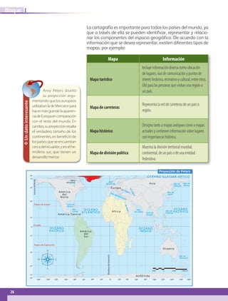 26
IBloque
Mapa Información
Mapa turístico
Incluye información diversa como ubicación
de lugares, vías de comunicación y puntos de
interés histórico, recreativo y cultural, entre otros.
Útil para las personas que visitan una región o
un país.
Mapa de carreteras
Representa la red de carreteras de un país o
región.
Mapa histórico
Designa tanto a mapas antiguos como a mapas
actuales y contienen información sobre lugares
con importancia histórica.
Mapa de división política
Muestra la división territorial mundial,
continental, de un país o de una entidad
federativa.
✥Undatointeresante
Arno Peters diseñó
su proyección argu-
mentando que los europeos
utilizabanladeMercatorpara
hacer más grande la aparien-
ciadeEuropaencomparación
con el resto del mundo. En
cambio,suproyecciónresalta
el verdadero tamaño de los
continentes, en beneficio de
los países que se encuentran
cerca del ecuador, y en el he-
misferio sur, que tienen un
desarrollo menor.
La cartografía es importante para todos los países del mundo, ya
que a través de ella se pueden identificar, representar y relacio-
nar los componentes del espacio geográfico. De acuerdo con la
información que se desea representar, existen diferentes tipos de
mapas, por ejemplo:
Proyección de Peters
M.Rojo
70˚
30˚
50˚
0º160º 140º 120º 100º 80º 60º 40º 20º 180º160º140º120º100º80º60º40º20º
30˚
0˚
10˚
10˚
90˚
50˚
70˚
90˚
OCEÁNO
ÍNDICO
2000 0 2000 4000 km
OCEÁNO
ATLÁNTICO
OCEÁNO
PACÍFICO
OCEÁNO
PACÍFICO
OCÉANO GLACIAR ÁRTICO
Mar Negro
M.Caspio
Golfo de
México
MeridianodeGreenwich
Trópico de Capricornio
Ecuador
Bahía
de Hudson
América
del
Sur
América Central
América
del
Norte
Europa
Mar de
Okhotsk
Mar de
Bering
Trópico de Cáncer
EstrechodeBering
Mar Mediterráneo
África
Asia
Antártida
Mar
Caribe
Oceanía
Mar de
FilipinasGolfo de
Bengála
Mar de
Japón
Mar
de Arábia
Mar de
Tasmania
Mar
del Norte
AB-GEO-5-P-008-037.indd 26 17/02/12 10:54
 