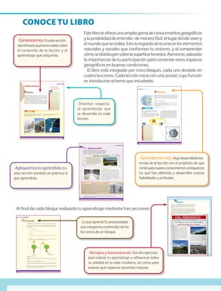 CONOCE TU LIBRO
Estelibroteofreceunaampliagamadeconocimientosgeográficos
y la posibilidad de entender, de manera fácil, el lugar donde vives y
el mundo que te rodea. Esto lo lograrás al reconocer los elementos
naturales y sociales que conforman tu entorno, y al comprender
cómosedistribuyensobrelasuperficieterrestre.Asimismo,valorarás
la importancia de tu participación para conservar estos espacios
geográficos en buenas condiciones.
El libro está integrado por cinco bloques, cada uno dividido en
cuatro lecciones. Cada lección inicia con una postal, cuya función
es introducirte al tema que estudiarás.
Actividad
17
Lección 2
17
LATIERRASEMUEVE ❖ Conelestudiodeestalección
reconoceráslasconsecuencias
delosmovimientosdelaTierra.
Ε Invierno en Central Park, Nueva
York.
Ε Otoño en Central Park, NuevaYork. Ε Imagen satelital del norte del océano
Atlántico, Europa y el oeste de África.
Comencemos
Observen las siguientes imágenes y la postal de
Simón.Formenequiposyexpresensusideassobre
la causa de cada suceso.
Anoten su explicación en el cuaderno e inter-
cámbienla con las de otros equipos.
Los atardeceres a las diez de la noche en las regiones polares como
Noruega, se presentan gracias a la forma y movimientos de la
Tierra. ¿Cuáles son esos movimientos? Anótalos en tu cuaderno.
A lo largo de esta lección reconocerás en diferentes sucesos de
la vida diaria, la influencia de estos movimientos.
Reúnete con un compañero y respondan: ¿a qué hora empieza
a oscurecer en el lugar donde viven? ¿En qué otro lugar del planeta
puede amanecer a las tres de la mañana como en Noruega?¿Les
gustaría vivir en una región polar? Expresen sus ideas en el grupo.
✥UnDatoInteresante
El sol de medianoche
es un fenómeno que
se puede observar en latitu-
des próximas a los círculos
polares, durante el cual, el
Sol es visible las 24 horas del
día en las fechas próximas
al solsticio de verano. Los
países que pueden percibir
este fenómeno están en el
hemisferio norte, son Alaska,
Canadá, Groenlandia, Norue-
ga, Suecia, Finlandia, Rusia y
el extremo norte de Islandia.
EnelnortedeFinlandia,elSol
noseocultadurante73díasy
enSvalbard,Noruega,durante
120 días aproximadamente.
AB-GEO-5-P-008-037.indd 17 17/05/11 11:15 AM
Apliquemos lo aprendido
21
Lección 2
21
Organizados en equipos, observen las imágenes y analicen la des-
cripción que cada niño hace durante sus vacaciones de fin de año.
Comenten y escriban en su cuaderno la estación del año que se
presenta en cada país y por qué realizan diferentes actividades.
Durante las vacaciones de diciembre nos gusta ir a la
playa para refrescarnos, pues en el día hace mucho
calor. Si no podemos ir a la playa, aquí, en Sydney,
nos reunimos en parques y jardines. Acostumbramos
comer mariscos, jamón dulce, ensaladas, carnes frías y
un postre de leche frío al que llamamos natilla.
Nos vestimos con camisetas de tirantes y pantalo-
nes cortos para estar más frescos.
Diciembre en Australia
Diciembre en Dinamarca
Los niños daneses esperamos con gran expectación las va-
caciones de fin de año, y es que si tenemos suerte y nieva,
podemos jugar con bolas de nieve y hacer muñecos. A veces
es tan frío que los lagos se congelan, y podemos caminar y
patinar.También nos gusta ir al bosque para escoger el pino
que adornará nuestra casa durante todas las fiestas de fin de
año. Siempre hay pinos, pues por cada árbol que se corta,
se siembran más. Nos abrigamos con chamarras, gorros y
guantes, pues en el bosque se siente mucho frío. Mientras
cenamos entre las 6 y las 7 de la noche, vamos decorando
con velas el árbol de navidad.
Las vacaciones de diciembre son bonitas, pues hace calorcito y ya no llueve tanto.
Las calles son todo un bullicio, pues salimos todos los niños a jugar. A principios de
diciembre y durante todo el mes se escuchan las gaitas y tambores que son comunes
en todo el país. Empiezan a tocar a las ocho de la noche y terminan en la madrugada.
En diciembre también se organizan con los vecinos las llamadas patinatas, son re-
uniones que se hacen por las tardes en la calle; avenidas enteras se cierran para que
podamos patinar o andar en bicicleta, de ahí el nombre. Ya en casa comemos hallacas,
¡son deliciosas! Se hacen con masa de maíz, se rellenan de carne con aceitunas, pasas
y otras cosas, y se envuelven en hoja de plátano.
Diciembre en Venezuela
¿Qué sucedería con las estaciones del año si la Tierra no se trasladara alrededor del Sol?
Comenten su respuesta en grupo.
AB-GEO-5-P-008-037.indd 21 17/05/11 11:19 AM
12
IBloque
Eje terrestre
Plano de
iluminación
Día
Noche
Ecuador
Trópico de
capricornio
Trópico de
cáncer
Plano de
la órbita
terrestre
Mo
vim
ien
to de
rotación
Círculo polar
Ártico
MeridianodeGreenwich
Trópico de
Capricornio
Trópico de
Cáncer
Ecuador
Círculo polar Antártico
Exploremos
Aprendamos más
✥Undatointeresante
El séptimo planeta,
Urano, tiene un eje
de rotación inclinado a más
90°,esdecir,giraprácticamen-
te acostado, rota en sentido
contrario al eje de la Tierra,
(de este a oeste) y su tiempo
de traslación dura 84 años
terrestres. Durante el verano,
uno de los polos apunta di-
rectamente al Sol y todo un
hemisferio queda completa-
mente iluminado, mientras
que el polo opuesto queda
cubierto por una noche de
21años,¿lopuedenimaginar?
Para localizar lugares en la superficie terrestre, se utilizan como
referencia círculos imaginarios: unos rodean al planeta y se trazan
paralelos al ecuador, los otros pasan por los polos. Así, se forma
una red que permite ubicar con exactitud un lugar en la superficie
terrestre.
La Tierra está inclinada
Cuando nuestro planeta gira alrededor del Sol, sigue un trayecto
elíptico al que se llama órbita de la Tierra.
El eje terrestre se encuentra ligeramente inclinado respecto al
plano de su órbita.
En la imagen siguiente se observan dos
líneas: el plano de la órbita de la Tierra y el
eje terrestre.
Colocatutransportadorsobrelalíneapuntea-
da y mide cuántos grados separan al ecuador
de la línea que representa el plano de la órbita.
Anota los grados en la casilla.
¿Con qué círculos imaginarios coincide el nú-
merodegradosquemedisteenelcasoanterior?
Debido a esta inclinación, los rayos del Sol
llegan perpendicularmente hasta los trópicos,
como lo puedes observar en el esquema de la
página 14, ya sea al norte o al sur del ecuador
de acuerdo con la estación del año, la cual
tambiénsedeterminaporlatraslaciónterrestre.
AB-GEO-5-P-008-037.indd 12 16/05/11 01:45 PM
Lo que aprendí
Evaluación
Oeste
NorteSur
Este
34
IBloque
Lee el diálogo y responde las preguntas. Recuerda que puedes revisar tus lecciones.
En una ciudad de Nuevo León, Susana caminaba de regreso a su casa, cuando se
encontró con Fernando, su vecino, se detuvo y lo miró. Él estaba haciendo unas
marcas en el piso.
S: Hola, Fer, ¿qué haces?
F: Estoy marcando el límite de la sombra del árbol.
S: ¿Para qué?
F: Para ver cómo, día a día, a la misma hora, la sombra va cambiando. Mira las
marcas de los 45 días anteriores, ve cómo se va moviendo poco a poco hacia
el norte.
Susana observó las marcas, localizó el norte y dijo: sí, es verdad, pero me imagino
que en otra época del año se moverá hacia el sur, ¿no?
Responde:
¿Qué movimientos de la Tierra influyen en el cambio de las marcas que hace Fer-
nando?
¿En qué hemisferio se localiza Nuevo León?
En México, ¿en qué estación del año, la salida y la puesta de Sol se desplazan hacia
el sur?
En el hemisferio opuesto al que se localiza México, ¿en qué estación del año, la
salida y puesta de Sol se desplazan hacia el norte?
AB-GEO-5-P-008-037.indd 34 16/05/11 01:46 PM
Mis logros
Las famosas nieves del Kilimanjaro
podrían desaparecer pronto*
página 1
Aproximadamente 85% del hielo que for-
maba los glaciares de la cima del Kilimanjaro
en 1912, había desaparecido para el 2007,
reportaron investigadores con base en fotogra-
fías tomadas en 1912 e imágenes de satélite
recientes. Y más de una cuarta parte del hielo
presente en el 2000, ya no estaba en el 2007.
Cambios similares están ocurriendo en el
monte Kenia y en las montañas Rwenzori, en
África, así como en glaciares en Sudamérica y
en el Himalaya.
“El hecho de que tantos glaciares estén desapa-
reciendo sugiere que hay una causa común, el in-
cremento de las temperaturas de la Tierra cercanas
a la superficie y en toda la troposfera, lo explicaría
(las observaciones) al menos parcialmente”.
* http://mx.news.yahoo.com/s/ap/091103/
internacional/amn_cli_nieves_del_ kilimanjaro_1
EL PERIÓDICO
69
Washington (AP) - lunes 2 de noviembre de 2009, 07:17 pm
Lee el texto acerca del Kilimanjaro y observa las imágenes de la
vegetación de aquella montaña en África. Después, contesta las
preguntas, elige la respuesta correcta y encierra en círculo el inciso
correcto.
Ungrupodeamigosestápreparandounaexcursiónparadentro
de un año al monte Kilimanjaro, que se encuentra en la frontera
entre Kenia y Tanzania, África. Si quieres ayudar, debes comenzar
a informarte sobre el tema. Esta noticia te puede ayudar, además
tiene imágenes de la vegetación y fauna del lugar.
1
2
3
AB-GEO-5-P-038-073.indd 69 16/05/11 01:47 PM
Comencemos.Enestasección
identificarásquétantosabessobre
el contenido de la lección y el
aprendizaje que adquirirás.
Apliquemos lo aprendido.En
esta sección pondrás en práctica lo
que aprendiste.
Orientan respecto
al aprendizaje que
se desarrolla en cada
lección.
Aprendamosmás.Aquídesarrollaráslos
temas de la lección con el propósito de que
construyasnuevosconocimientos,enriquezcas
los que has obtenido y desarrolles nuevas
habilidades y actitudes.
MislogrosyAutoevaluación.Sondosejercicios
para valorar tu aprendizaje y reflexionar sobre
su utilidad en la vida cotidiana, así como para
evaluar qué aspectos necesitas mejorar.
Loqueaprendí.Esunaactividad
que integra los contenidos de las
lecciones de un bloque.
Al final de cada bloque evaluarás tu aprendizaje mediante tres secciones:
AB-GEO-5-P-001-007.indd 4 17/02/12 10:50
 