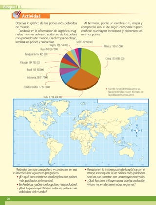 Actividad
0˚60˚90˚120˚150˚ 30˚30˚ 60˚ 90˚ 120˚ 150˚ 180˚
0˚
30˚
60˚
30˚
o g í a
ernacional
China 1 354 146 000
México 110 645 000
Japón126 995 000
Nigeria 158 259 000
Rusia 140 367 000
Bangladesh 164 425 000
Pakistán 184 753 000
Brasil 195 423 000
Indonesia 232 517 000
Estados Unidos 317 641 000
India 1 214 464 000
1
Observa la gráfica de los países más poblados
del mundo.
Con base en la información de la gráfica, asig-
na los mismos colores a cada uno de los países
más poblados del mundo. En el mapa de abajo,
localiza los países y coloréalos.
Al terminar, ponle un nombre a tu mapa y
compáralo con el de algún compañero para
verificar que hayan localizado y coloreado los
mismos países.
Reúnete con un compañero y contesten en sus
cuadernos las siguientes preguntas.
•• ¿En qué continente se localizan los dos países
más poblados del mundo?
•• EnAmérica,¿cuálessonlospaísesmáspoblados?
•• ¿Qué lugar ocupa México entre los países más
poblados del mundo?
•• Relacionen la información de la gráfica con el
mapa e indiquen si los países más poblados
son los que cuentan con una mayor extensión.
•• ¿Qué factores influyen para que la población
viva o no, en determinadas regiones?
ΕΕ Fuente: Fondo de Población de las
Naciones Unidas (fnuap) El estado de
la población mundial, 2010.
78
IIIBloque
AB-GEO-5-P-074-107.indd 78 17/02/12 11:04
 