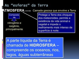 As “esferas” da Terra
                                                                     ATMOSFERA         Camada gasosa que envolve a Terra
Parte integrante da obra Geografia homem & espaço, Editora Saraiva




                                                                        Composta           Protege a Terra dos choques
                                                                           de              dos meteoroides, permite a
                                                                                           existência da vida animal e
                                                                       nitrogênio e
                                                                                           vegetal e impede o
                                                                         oxigênio,
                                                                                           resfriamento mais intenso da
                                                                      principalmente
                                                                                           superfície à noite.


                                                                      A parte líquida da Terra é
                                                                      chamada de HIDROSFERA –
                                                                      compreende os oceanos, rios,
                                                                      lagos, águas subterrâneas
 