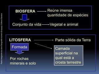 BIOSFERA         Reúne imensa
Parte integrante da obra Geografia homem & espaço, Editora Saraiva




                                                                                         quantidade de espécies

                                                                      Conjunto da vida    Vegetal e animal



                                                                     LITOSFERA               Parte sólida da Terra
                                                                      Formada                Camada
                                                                                             superficial na
                                                                     Por rochas              qual está a
                                                                     minerais e solo         crosta terrestre
 