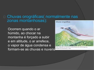 Chuvas orográficas( normalmente nas 
zonas montanhosas): 
Ocorrem quando o ar 
húmido, ao chocar na 
montanha é forçado a subir 
e em altitude, o ar arrefece, 
o vapor de água condensa e 
formam-se as chuvas e nuvens 
 