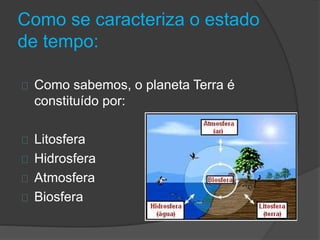 Como se caracteriza o estado 
de tempo: 
Como sabemos, o planeta Terra é 
constituído por: 
Litosfera 
Hidrosfera 
Atmosfera 
Biosfera 
 