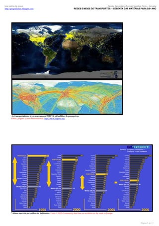 luís palma de jesus
http://geografismos.blogspot.com

Escola Secundária Fernão Mendes Pinto – Almada
REDES E MEIOS DE TRANSPORTES – SEBENTA DAS MATÉRIAS PARA O 8º ANO

As transportadoras áreas esperam em 2020 7,4 mil milhões de passageiros.
Fonte: Airports Council International: http://www.airports.org

Vítimas mortais por milhão de habitantes. Fonte: CARE-Community data base on accidents on the roads in Europe.

Página 5 de 15

 