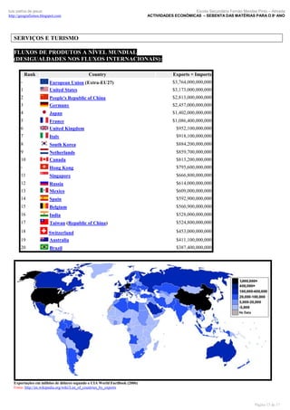 Escola Secundária Fernão Mendes Pinto – Almada
ACTIVIDADES ECONÓMICAS – SEBENTA DAS MATÉRIAS PARA O 8º ANO

luís palma de jesus
http://geografismos.blogspot.com

SERVIÇOS E TURISMO
FLUXOS DE PRODUTOS A NÍVEL MUNDIAL
(DESIGUALDADES NOS FLUXOS INTERNACIONAIS):
Rank
-

Country

Exports + Imports
$3,764,000,000,000

1

European Union (Extra-EU27)
United States

2

People's Republic of China

$2,813,000,000,000

3

Germany

$2,457,000,000,000

4

Japan

$1,402,000,000,000

5

$1,086,400,000,000

6

France
United Kingdom

7

Italy

$918,100,000,000

8

South Korea

$884,200,000,000

9

$859,700,000,000

10

Netherlands
Canada

-

Hong Kong

$795,600,000,000

11

Singapore

$666,800,000,000

12

Russia

$614,000,000,000

13

Mexico

$609,000,000,000

14

Spain

$592,900,000,000

15

Belgium

$560,900,000,000

16

India

$528,000,000,000

17

Taiwan (Republic of China)

$524,800,000,000

18

$453,000,000,000

19

Switzerland
Australia

20

Brazil

$387,400,000,000

$3,173,000,000,000

$952,100,000,000

$813,200,000,000

$411,100,000,000

Exportações em milhões de dólares segundo o CIA World FactBook (2006)
Fonte: http://en.wikipedia.org/wiki/List_of_countries_by_exports

Página 15 de 17

 