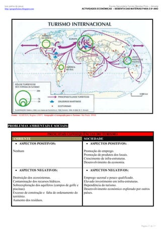 luís palma de jesus
http://geografismos.blogspot.com

Escola Secundária Fernão Mendes Pinto – Almada
ACTIVIDADES ECONÓMICAS – SEBENTA DAS MATÉRIAS PARA O 8º ANO

Fonte: ALMEIDA, Regina. (2007). Geografia e Cartografia para o Turismo. São Paulo. IPSIS

PROBLEMAS AMBIENTAIS E SOCIAIS:
PRINCIPAIS CONSEQUÊNCIAS DO TURISMO
AMBIENTE
SOCIEDADE
 ASPECTOS POSITIVOS:
 ASPECTOS POSITIVOS:
Nenhum

 ASPECTOS NEGATIVOS:
Destruição dos ecossistemas.
Contaminação dos recursos hídricos.
Sobreexploração dos aquíferos (campos de golfe e
piscinas).
Excesso de construção e falta de ordenamento do
território.
Aumento dos resíduos.

Promoção do emprego.
Promoção de produtos dos locais.
Crescimento de infra-estruturas.
Desenvolvimento da economia.
 ASPECTOS NEGATIVOS:
Emprego sazonal e pouco qualificado.
Elevado investimento em infra-estruturas.
Dependência do turismo.
Desenvolvimento económico explorado por outros
países.

Página 17 de 17

 