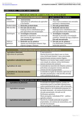 luís palma de jesus
http://geografismos.blogspot.com

Escola Secundária Fernão Mendes Pinto – Almada
ACTIVIDADES ECONÓMICAS – SEBENTA DAS MATÉRIAS PARA O 8º ANO

AGRICULTURA – TIPOS DE AGRICULTURA:
PRINCIPAIS TIPOS DE AGRICULTURA NA ACTUALIDADE
AGRICULTURA TRADICIONAL
AGRICULTURA MODERNA
Público
 Autoconsumo
 Mercado
consumidor
Agricultura de subsistência do agricultor
Visa o lucro económico nos mercados
e sua família
nacionais e internacionais
Produtividade
 Reduzida produtividade
 Elevada produtividade
Mão-de-obra
 Elevada mão-de-obra
 Reduzida mão-de-obra
Emprega muitos trabalhadores pois é
Emprega muitos trabalhadores pois é
uma agricultura sem mecanização.
uma agricultura muito mecanizada.
Tecnologias
 Tecnologias artesanais.
 Tecnologias avançadas.
Baseada na experiência, evita a inovação.
Baseada na inovação e investigação
Tem sistemas de rega manuais.
científica. Sistemas de rega complexos.
Sem mecanização
Elevada mecanização
Aditivos
 Reduzido uso de químicos
 Elevado uso de químicos
químicos
Apenas usa fertilizantes naturais; logo,
Usa fertilizantes, pesticidas e
exposta a pragas e doenças
herbicidas químicos.
PRINCIPAIS TIPOS DE AGRICULTURA TRADICIONAL
É mais primitiva.
Agricultura itinerante
(agricultura de queimada)
Queima da terra para depois usar as cinzas
como fertilizante durante 5 anos, procurando
posteriormente terrenos noutros lugares
Mantém-se no mesmo lugar usando o pousio
Agricultura sedentária de sequeiro
com rotação de culturas; utiliza fertilizantes
naturais (estrume dos animais)
Localizada nas nascentes dos desertos; pratica a
Agricultura de oásis
policultura em pequenos terrenos (devido à
extrema divisão da propriedade)
Localizada na região de monções; aproveita as
Agricultura da Ásia das monções
(rizicultura)
elevadas precipitações e mão-de-obra elevada;
cultivo preferencial de arroz
PRINCIPAIS TIPOS DE AGRICULTURA MODERNA
Localizada em regiões tropicais; produz em
Agricultura de plantação
monocultura para os mercados internacionais;
cultivo preferencial de cacau, café ou borracha
Muito intensiva, em explorações pequenas ou
Agricultura europeia
de média dimensão; em sistema de policultura,
elevada mecanização, elevado uso de
fertilizantes químicos.
Muito protegida e subsidiada (PAC – política
agrícola comum)
Nos EUA e Canadá; praticada em grandes
Agricultura norte-americana
propriedades, em sistema de monocultura, com
elevada mecanização.
Muito protegida e subsidiada

Página 5 de 17

 