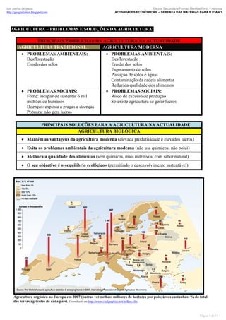 luís palma de jesus
http://geografismos.blogspot.com

Escola Secundária Fernão Mendes Pinto – Almada
ACTIVIDADES ECONÓMICAS – SEBENTA DAS MATÉRIAS PARA O 8º ANO

AGRICULTURA – PROBLEMAS E SOLUÇÕES DA AGRICULTURA:
PRINCIPAIS PROBLEMAS DA AGRICULTURA NA ACTUALIDADE
AGRICULTURA TRADICIONAL
AGRICULTURA MODERNA
 PROBLEMAS AMBIENTAIS:
 PROBLEMAS AMBIENTAIS:
Desflorestação
Desflorestação
Erosão dos solos
Erosão dos solos
Esgotamento de solos
Poluição de solos e águas
Contaminação da cadeia alimentar
Reduzida qualidade dos alimentos
 PROBLEMAS SOCIAIS:
 PROBLEMAS SOCIAIS:
Fome: incapaz de sustentar 6 mil
Risco de excesso de produção
milhões de humanos
Só existe agricultura se gerar lucros
Doenças: exposta a pragas e doenças
Pobreza: não gera lucros
PRINCIPAIS SOLUÇÕES PARA A AGRICULTURA NA ACTUALIDADE
AGRICULTURA BIOLÓGICA
 Mantém as vantagens da agricultura moderna (elevada produtividade e elevados lucros)
 Evita os problemas ambientais da agricultura moderna (não usa químicos; não polui)
 Melhora a qualidade dos alimentos (sem químicos, mais nutritivos, com sabor natural)
 O seu objectivo é o «equilíbrio ecológico» (permitindo o desenvolvimento sustentável)

Agricultura orgânica na Europa em 2007 (barras vermelhas: milhares de hectares por país; áreas castanhas: % do total
das terras agrícolas de cada país). Consultado em http://www.vitalgraphics.net/balkan.cfm

Página 7 de 17

 