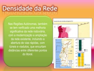 Apesar da significativa melhoria da cobertura
rodoviária do território, quer a nível nacional
   Nas Regiões Autónomas, também
quer regional, continuam a persistir
     se tem verificado uma melhoria
desigualdades. A rede rodoviária, no
     significativa da rede rodoviária,
continente, é mais densa ao longo do Litoral,
onde se localiza também a e ampliação
   com a modernização
maiorda rede extensão da incluindo a
       parte da existente, rede fundamental,
nomeadamente de vias rápidas, que se
      abertura das auto-estradas, com
incluem nos itinerários principais. O PNR 2000,
    túneis e viadutos, que encurtam
assim como os novos empreendimentos
rodoviários procuram atenuar este pontos
   distâncias entre diferentes
desequilíbrio      do litoral.
 