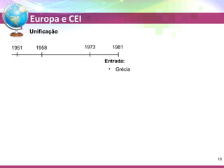 Europa e CEI 
Unificação 
1951 1958 1973 1981 
Entrada: 
• Grécia 
10 
 