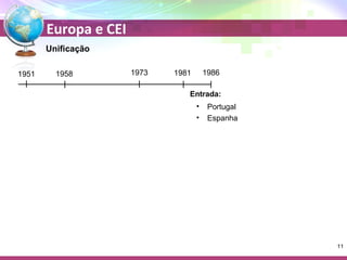 Europa e CEI 
Unificação 
1951 1958 1973 1981 1986 
Entrada: 
• Portugal 
• Espanha 
11 
 