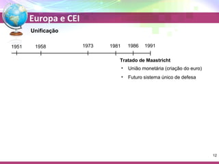 Europa e CEI 
Unificação 
1951 1958 1973 1981 1986 1991 
Tratado de Maastricht 
• União monetária (criação do euro) 
• Futuro sistema único de defesa 
12 
 